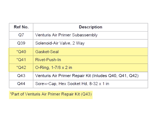Waterous Venturis Air Primer, Kit Repair Venturis Air Primer, Q43, K1275